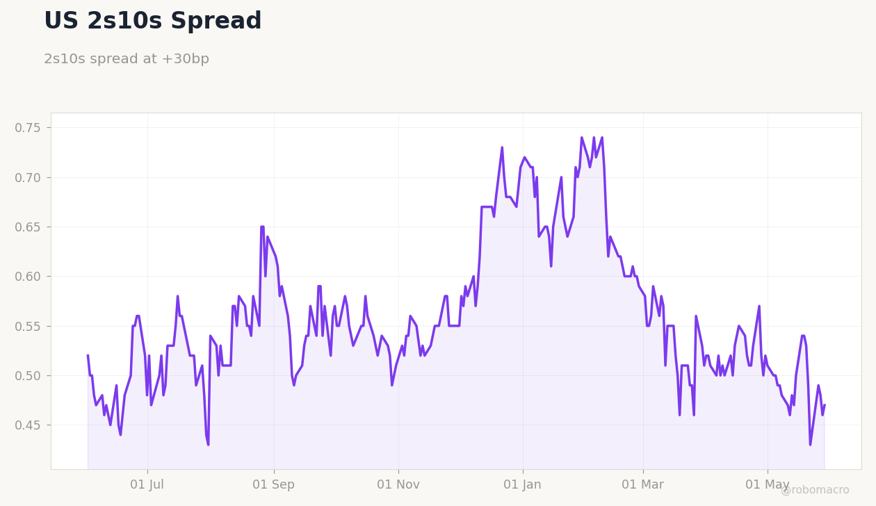 Rates & Fixed Income Chart 2