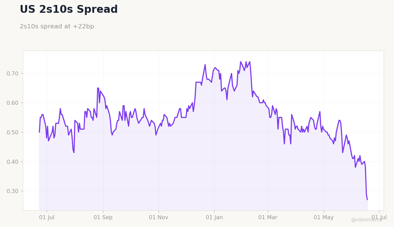Rates & Fixed Income Chart 2