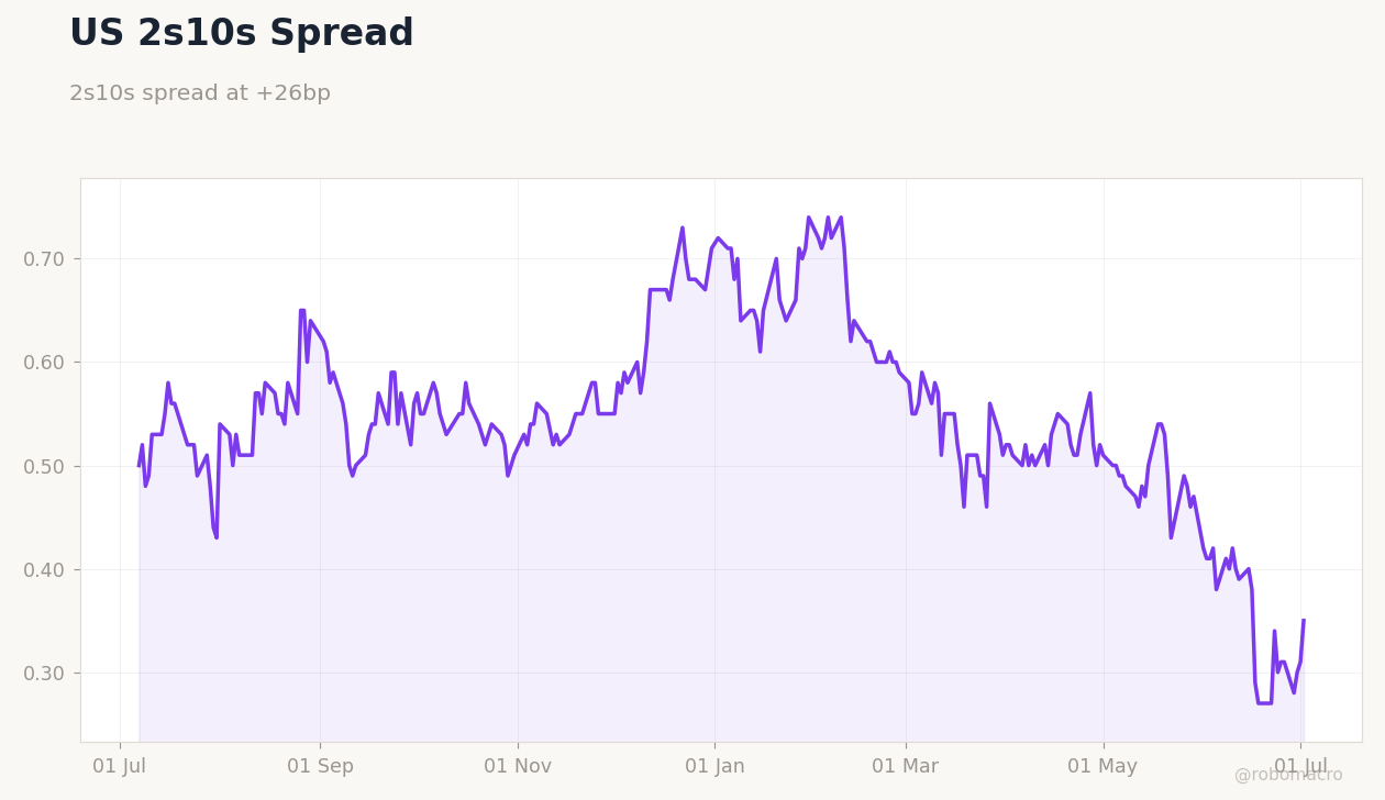 Rates & Fixed Income Chart 2