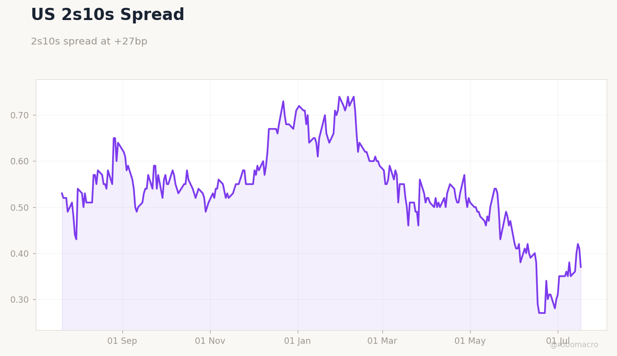 Rates & Fixed Income Chart 2