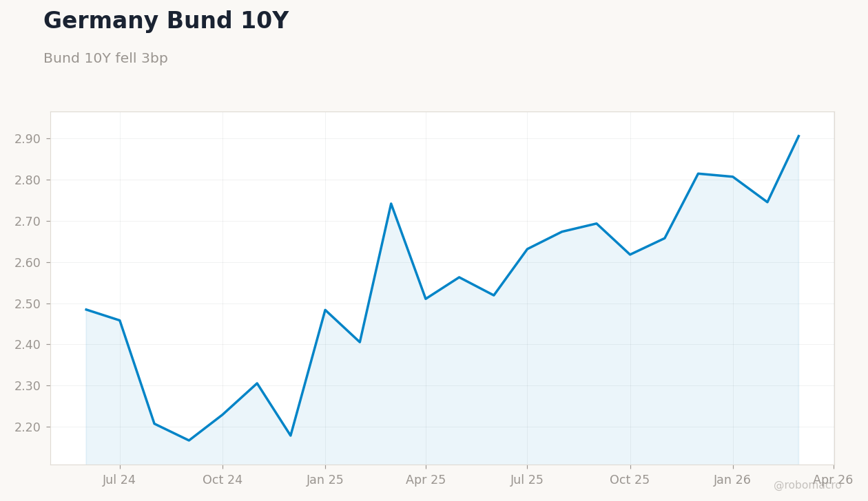 Rates & Fixed Income Chart 3