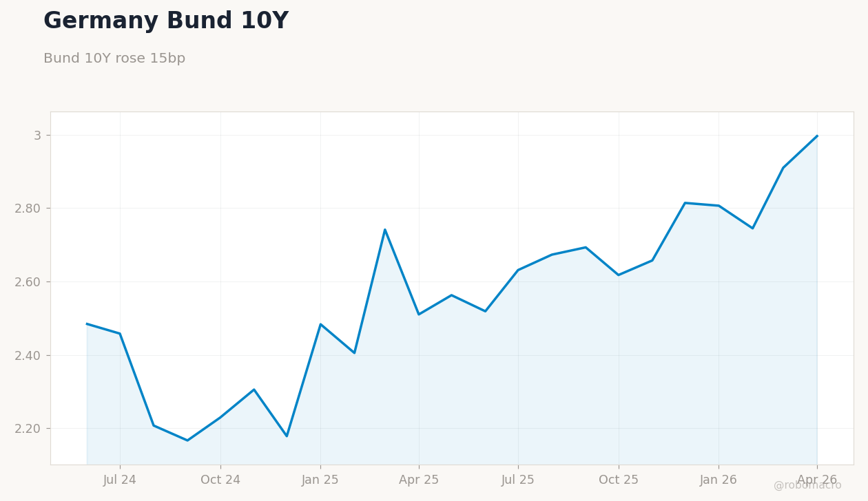 Rates & Fixed Income Chart 3