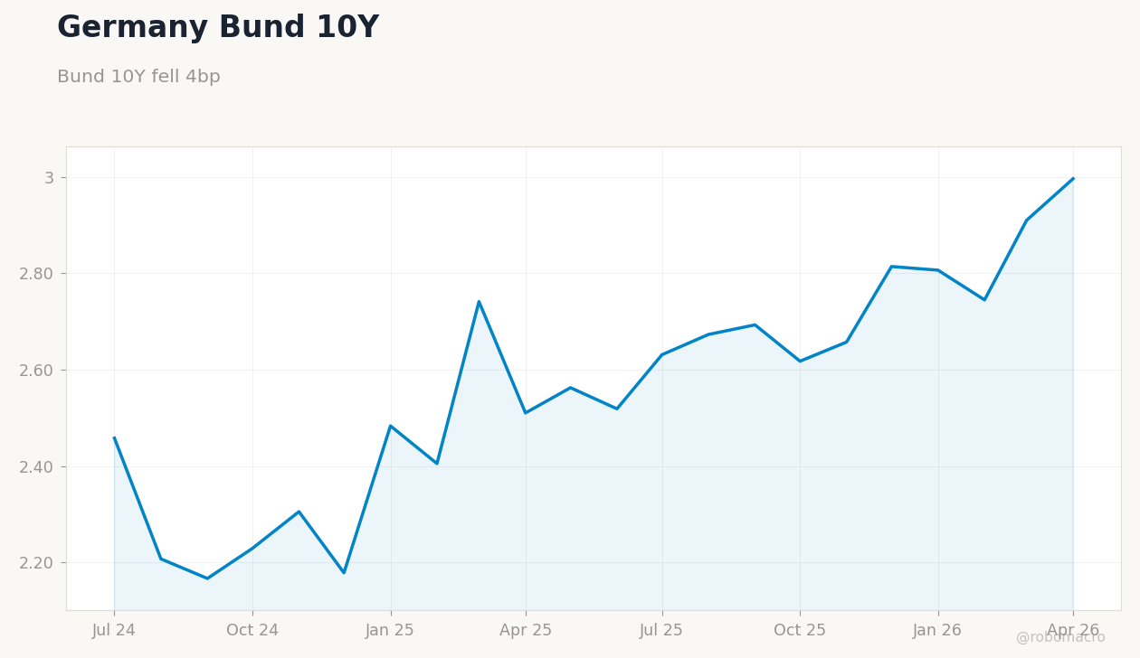 Rates & Fixed Income Chart 3