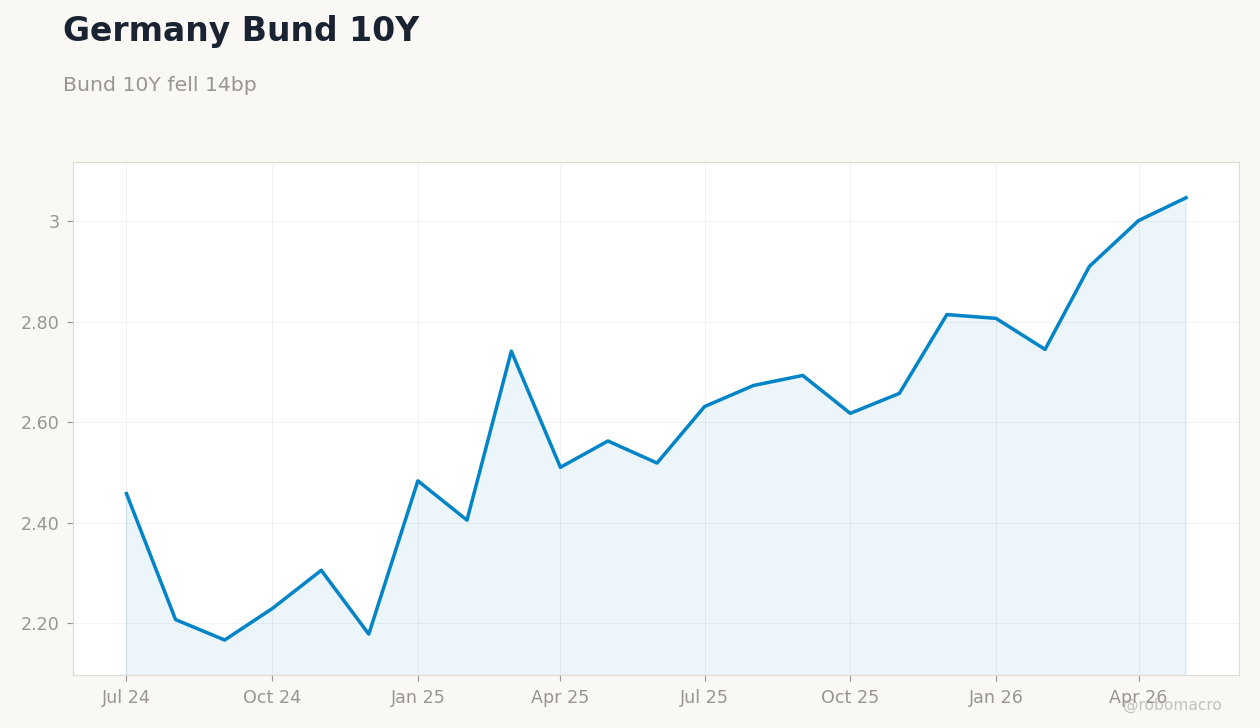 Rates & Fixed Income Chart 3