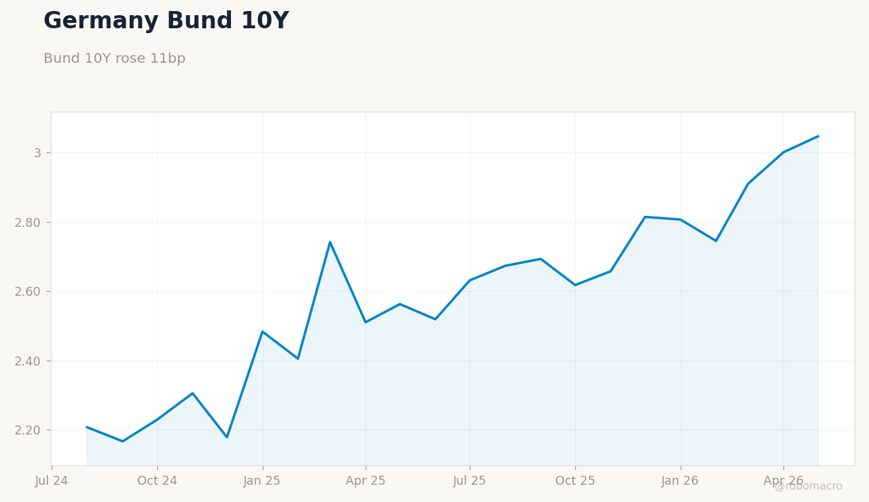 Rates & Fixed Income Chart 3