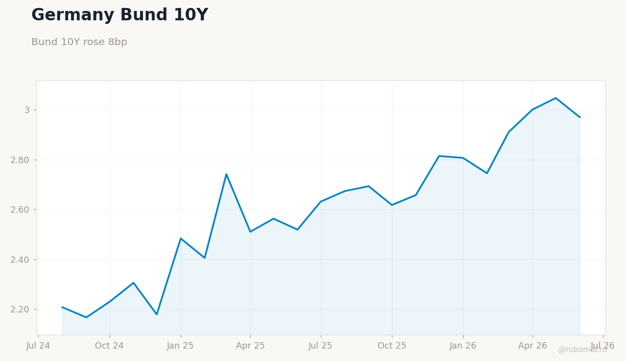 Rates & Fixed Income Chart 3