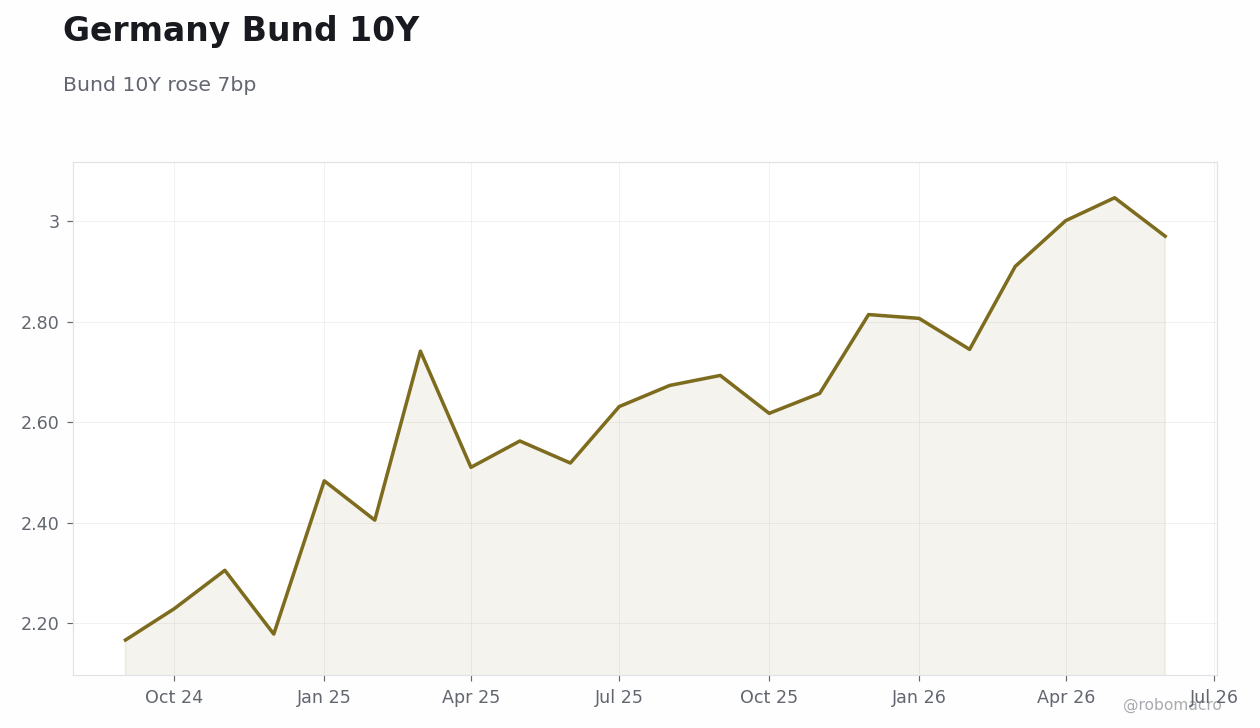 Rates & Fixed Income Chart 3
