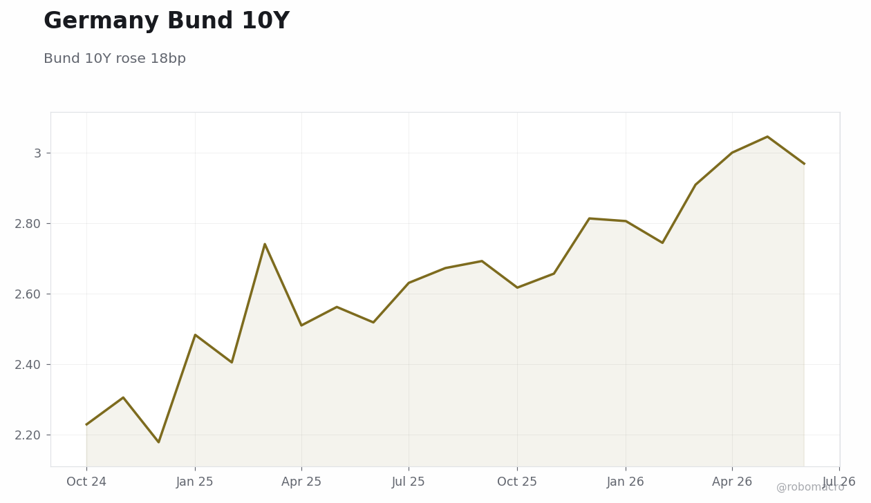 Rates & Fixed Income Chart 3