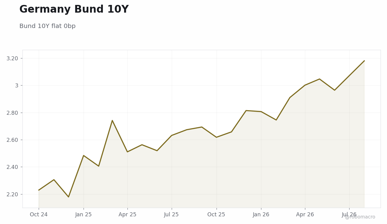 Rates & Fixed Income Chart 3