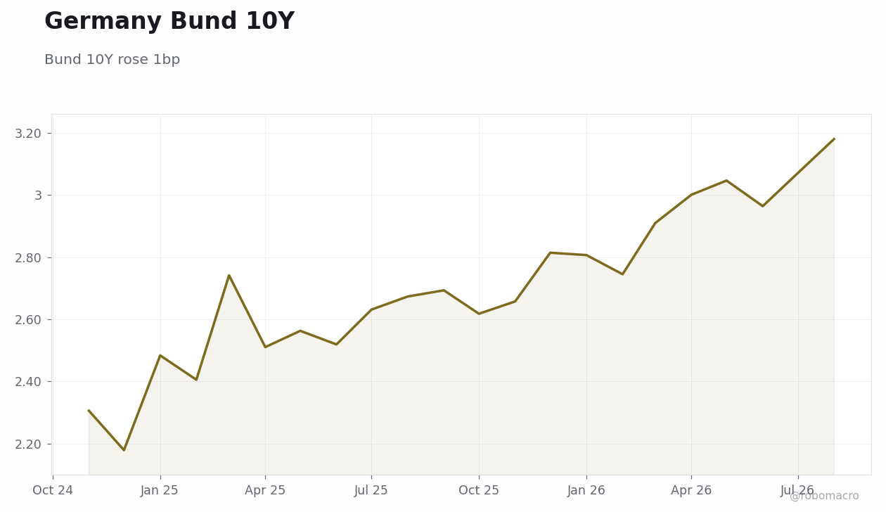Rates & Fixed Income Chart 3