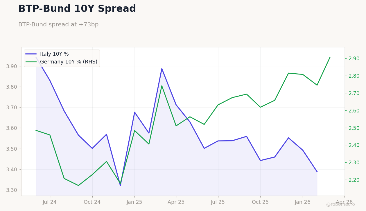 Rates & Fixed Income Chart 4