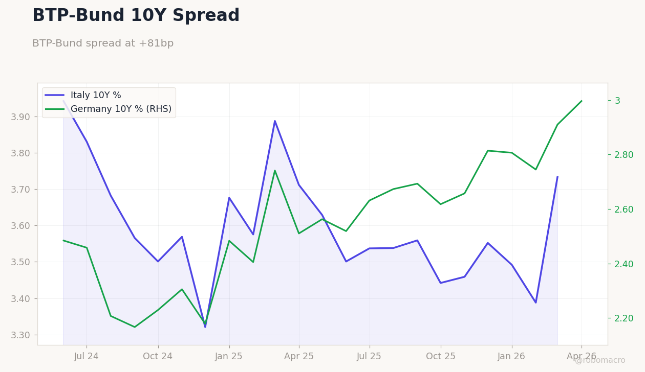 Rates & Fixed Income Chart 4