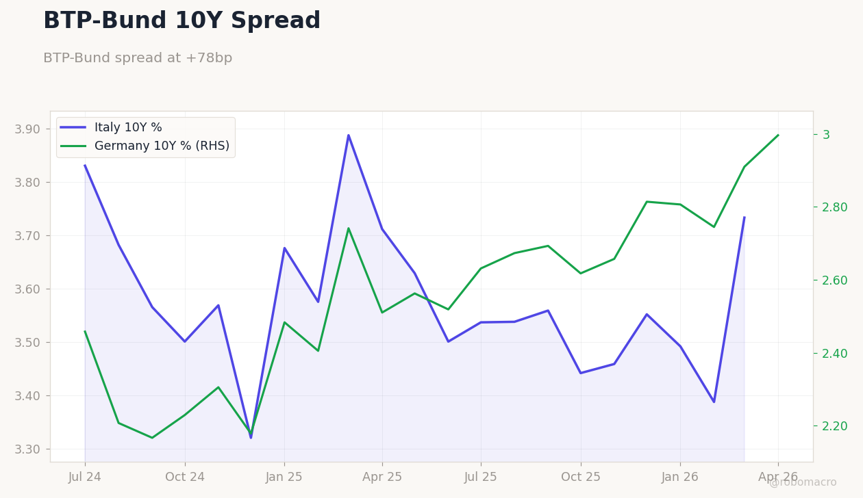 Rates & Fixed Income Chart 4
