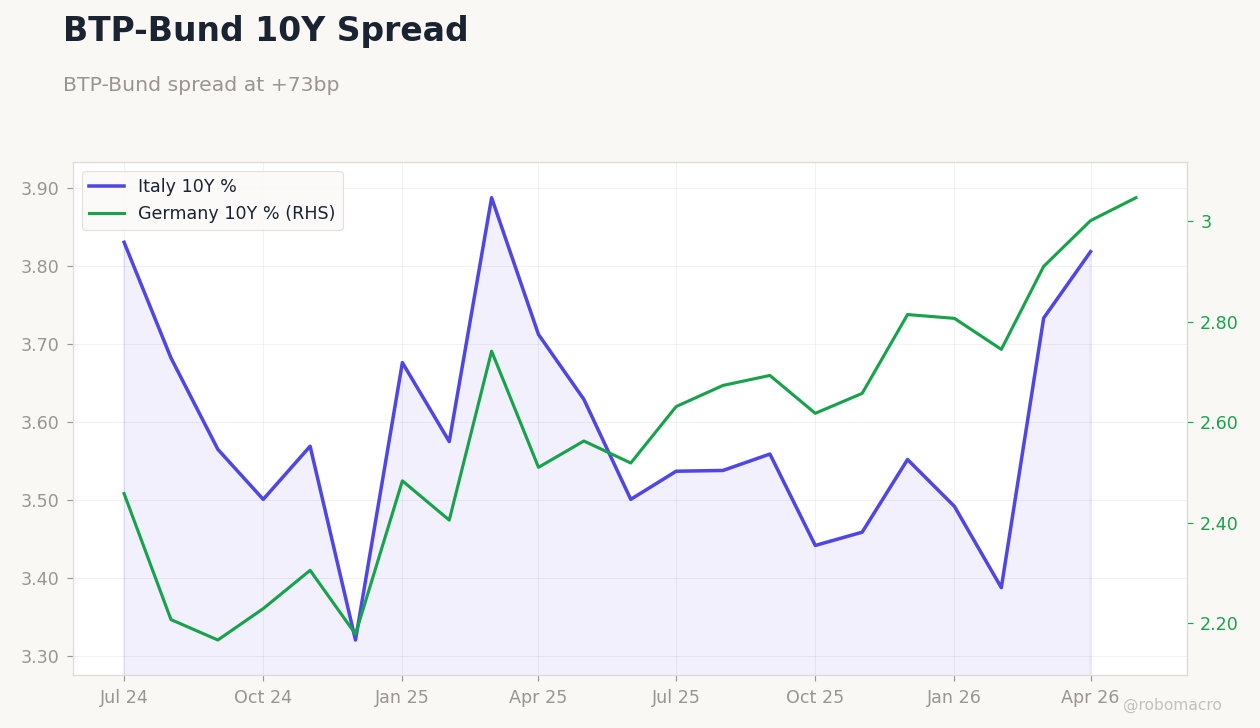 Rates & Fixed Income Chart 4
