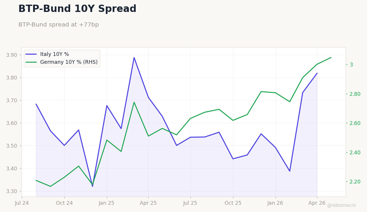 Rates & Fixed Income Chart 4