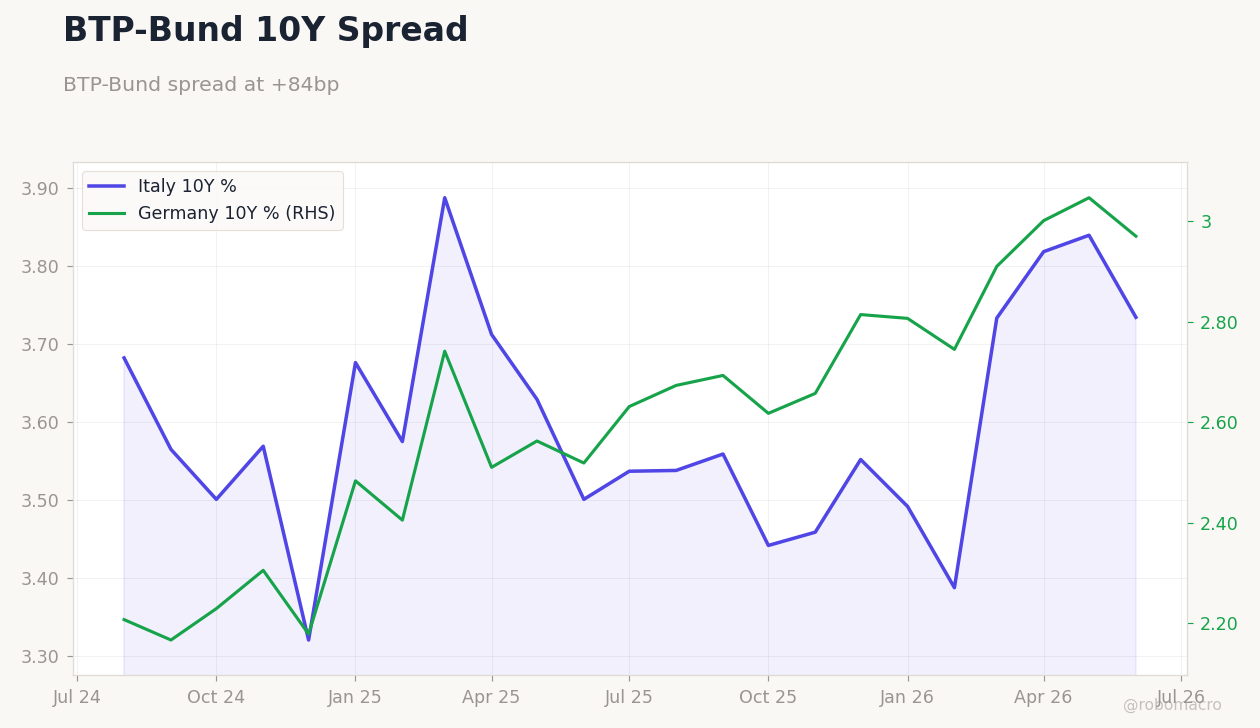 Rates & Fixed Income Chart 4