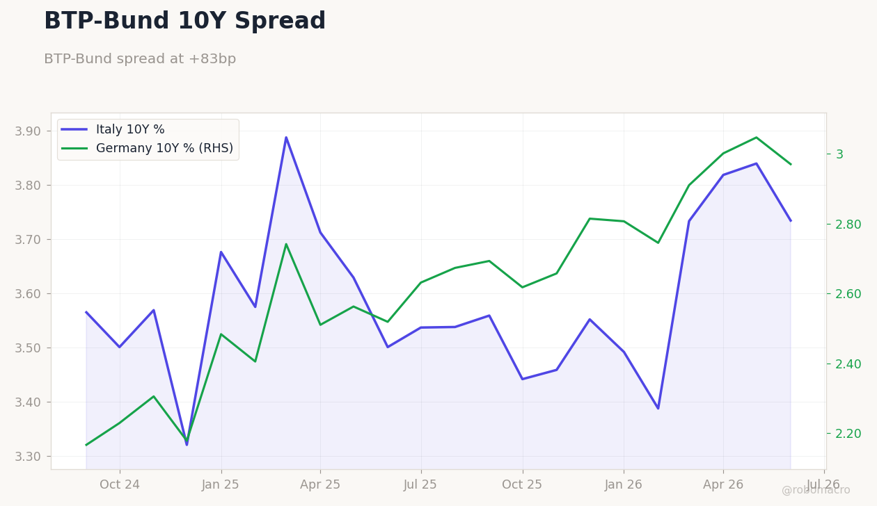 Rates & Fixed Income Chart 4