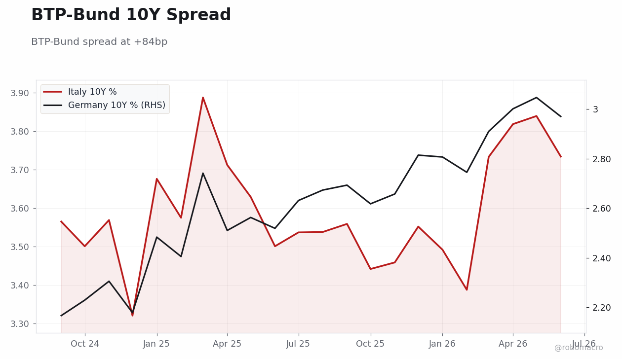 Rates & Fixed Income Chart 4