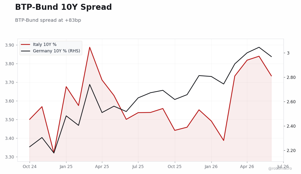 Rates & Fixed Income Chart 4