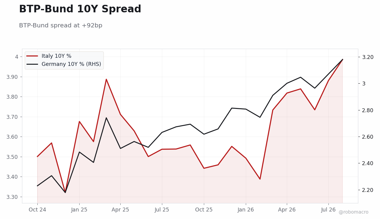 Rates & Fixed Income Chart 4
