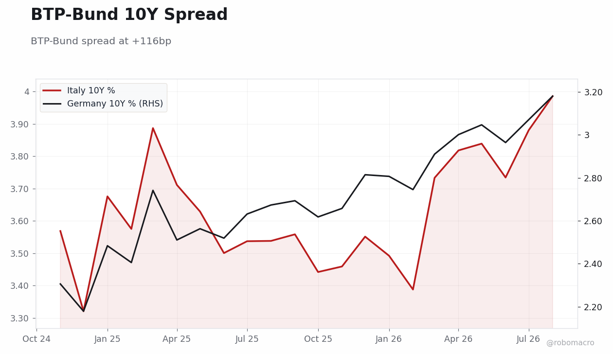 Rates & Fixed Income Chart 4