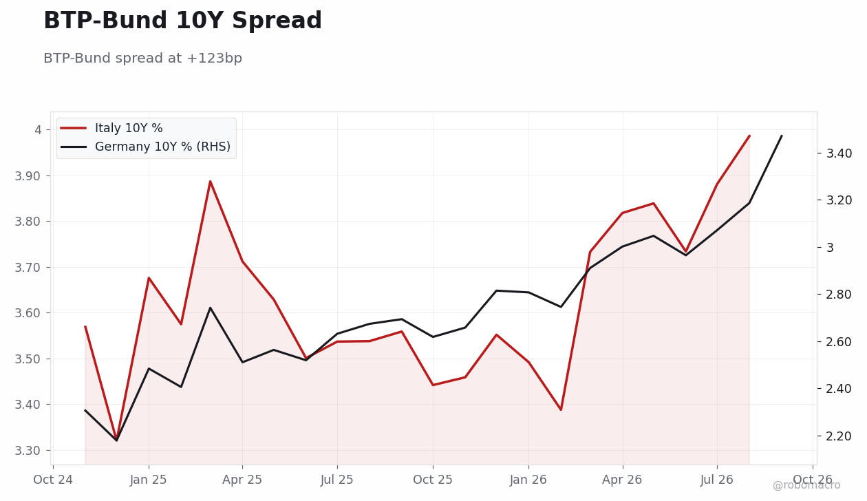 Rates & Fixed Income Chart 4